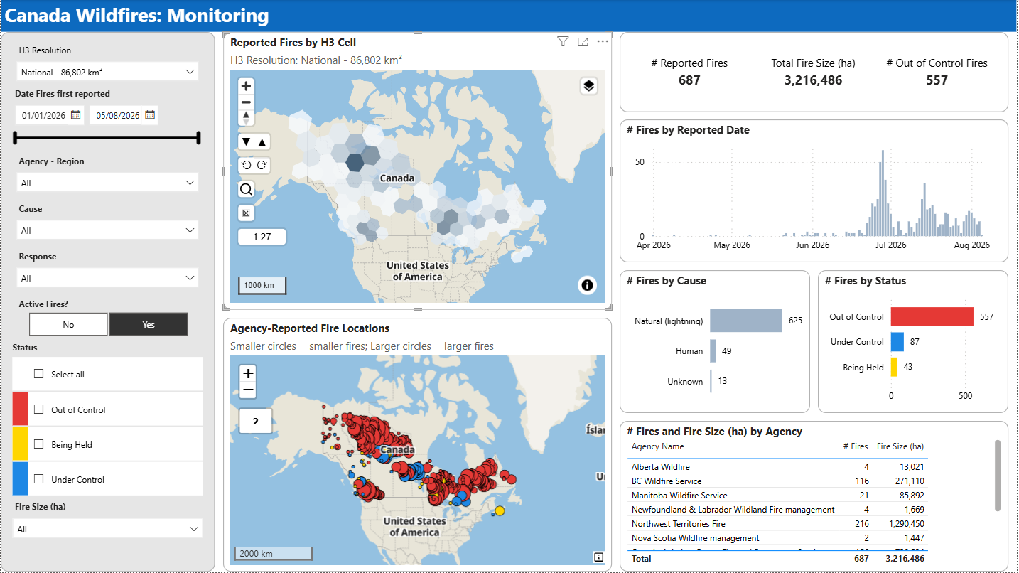 Beyond the Fire Perimeter: Monitoring Canadian Wildfires in Power BI
